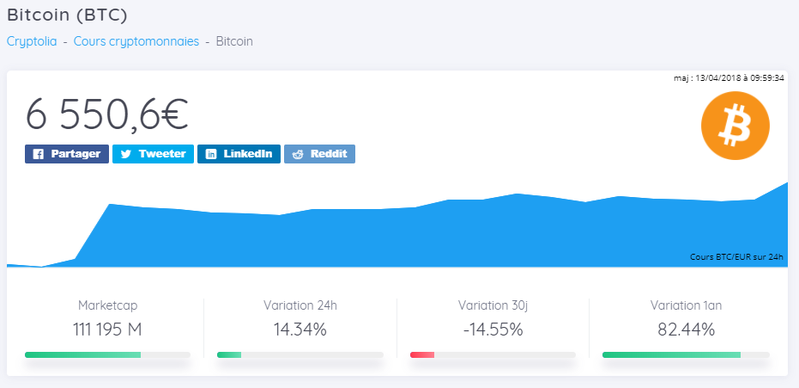 Cours Historique Du Bitcoin Btc Eur Portail Open Data