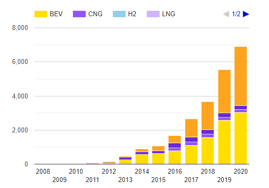 European Alternative Fuels Observatory - Luxembourg country overview